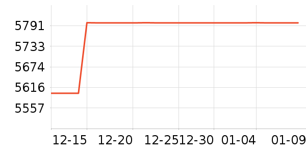 �����Ӵ�����ʷ�۸�