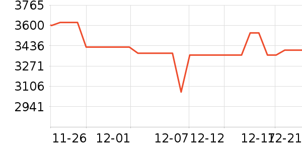 ������ˮ����ʷ�۸�