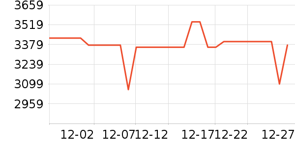 ������ˮ����ʷ�۸�