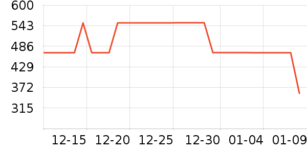 ��ʿ����װ�ε���ʷ�۸�