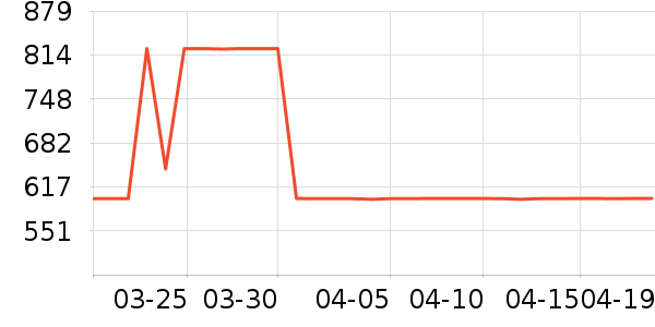 ��ʿ����װ�ε���ʷ�۸�