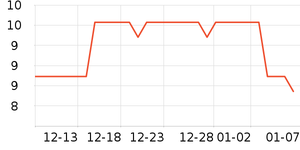 ��Ϊ��ҵƷ��ʷ�۸�