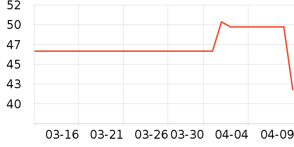 ���ӹ�ҵ���������ͨ����ʷ�۸�