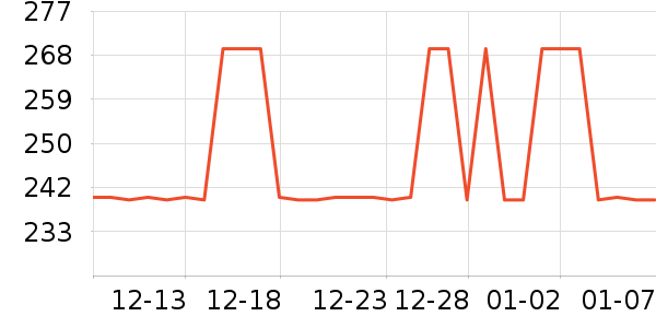 ̴�����ֲ�����ʷ�۸�