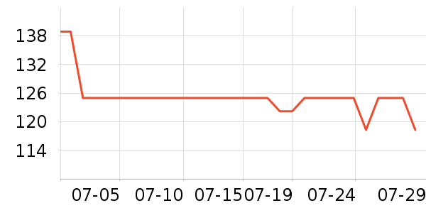 Gerllo��Ħ��/��Ħ����ʷ�۸�