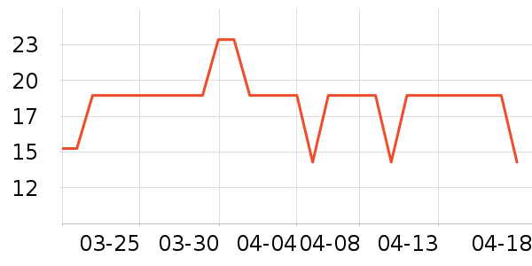 �շ���������ʷ�۸�