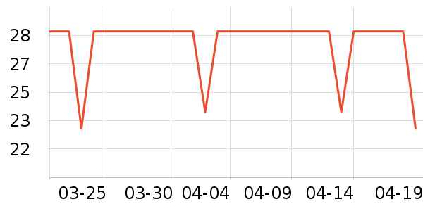 ��ͷ������÷�����ʷ�۸�