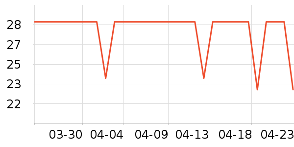 ��ͷ������÷�����ʷ�۸�