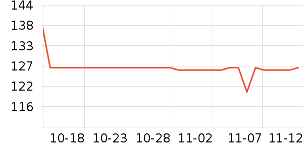 ����VANDEE�������ʷ�۸�