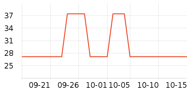 DCOMA������ʷ�۸�