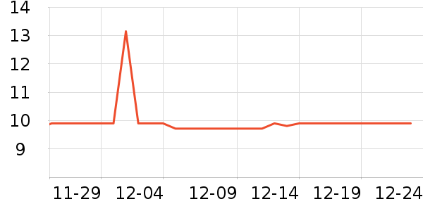 �Ź�������ʷ�۸�