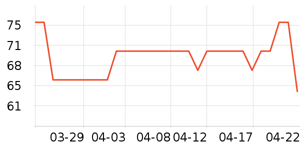 ��ͷ���豦��������ʷ�۸�