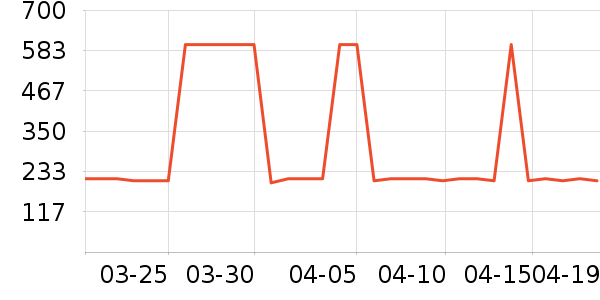 �ʼҹ�����ʷ�۸�