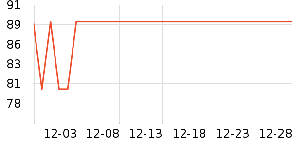 С�����̻�/����ܻ���ʷ�۸�