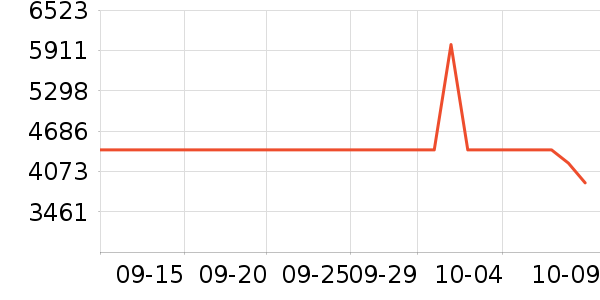 С���ϴ����װ��ʷ�۸�