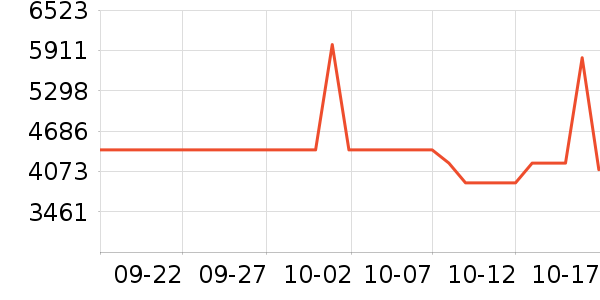 С���ϴ����װ��ʷ�۸�