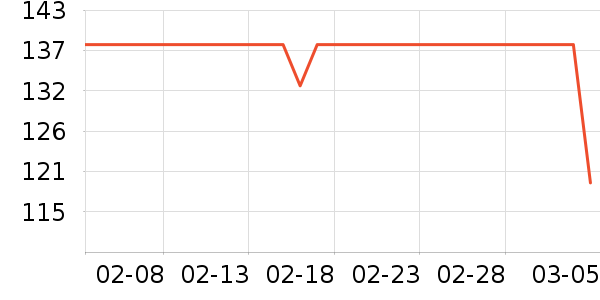 3M����������е��ʷ�۸�