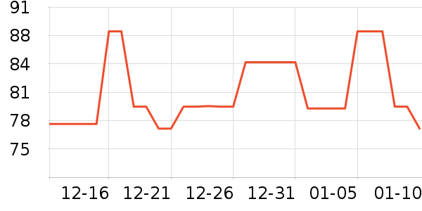 ������ѧ�۾�/��Ƭ������ʷ�۸�