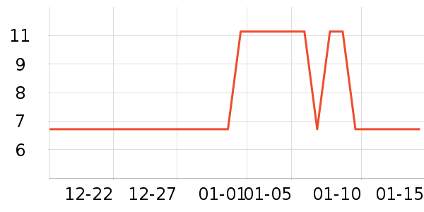 �˶�������ʷ�۸�