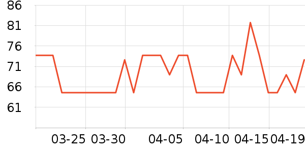 үү��ũ��Ӥ�׶�ʳ������ʷ�۸�