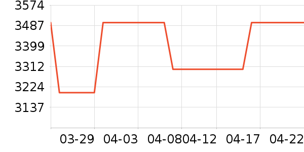 �ڽ�AOCһ���������ʷ�۸�