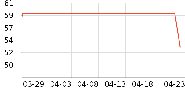 �������Ѿ���ʷ�۸�