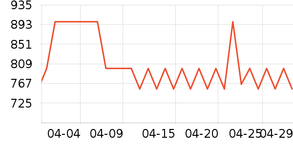 new balance�˶�Ь��ʷ�۸�