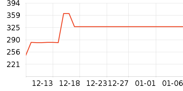 NatureHike������ʷ�۸�
