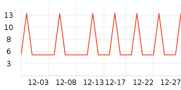 �Ź�������ʷ�۸�