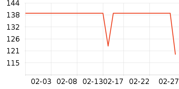 ��˫ϲƹ������Ʒ��ʷ�۸�