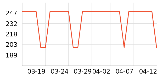 ���������߶�����ʷ�۸�