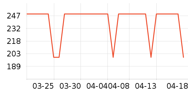 ���������߶�����ʷ�۸�