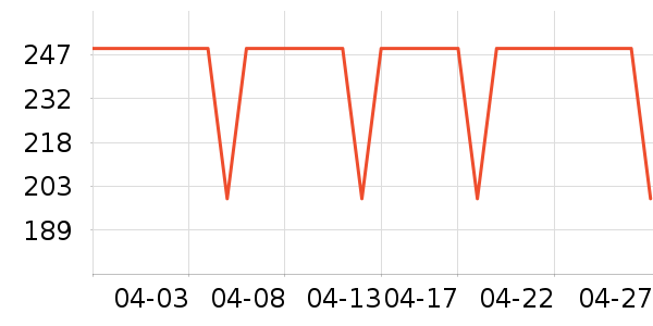 ���������߶�����ʷ�۸�