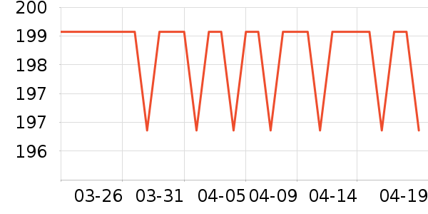 ���������߶�����ʷ�۸�