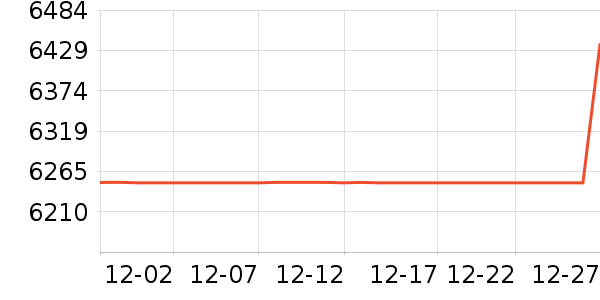 ����������������ʷ�۸�