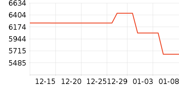 ����������������ʷ�۸�