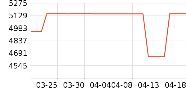 ����������������ʷ�۸�