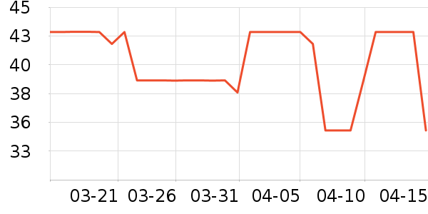 ����ϴ��������ʷ�۸�