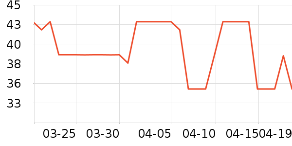 ����ϴ��������ʷ�۸�