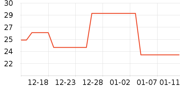 �����ʷ�۸�