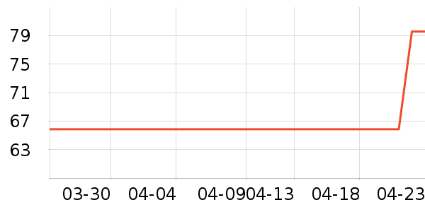 ���ţ��/��Ʒ��ʷ�۸�