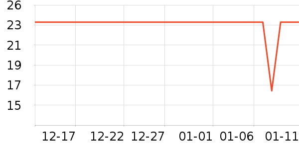 һ������/�̲�/������ʷ�۸�