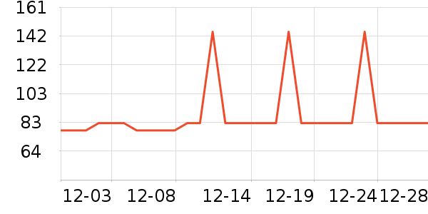 �Ź�������ʷ�۸�