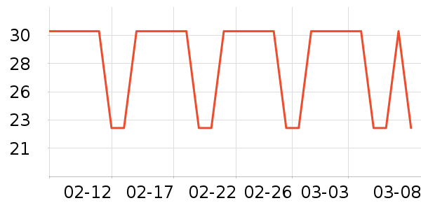 �ѹ������/������ʷ�۸�