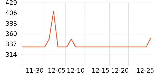 ��������Ϸ�ֱ���ʷ�۸�