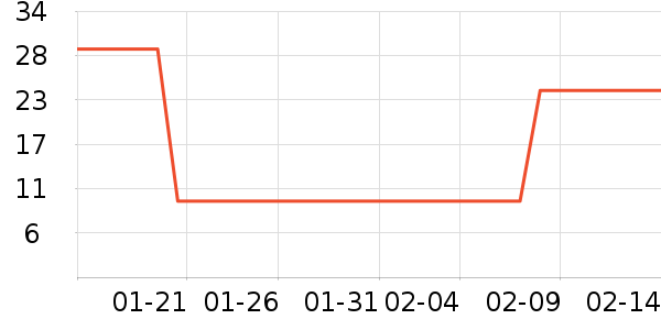 ���ϴ�˹��ԡ¶��ʷ�۸�