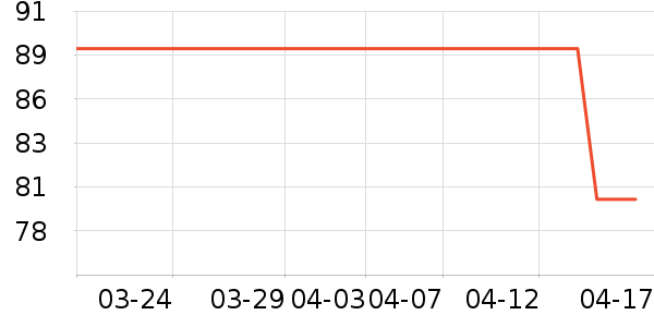 �����ø෽��ʷ�۸�