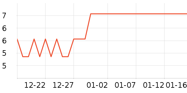 ����ѧ���ľ���ʷ�۸�