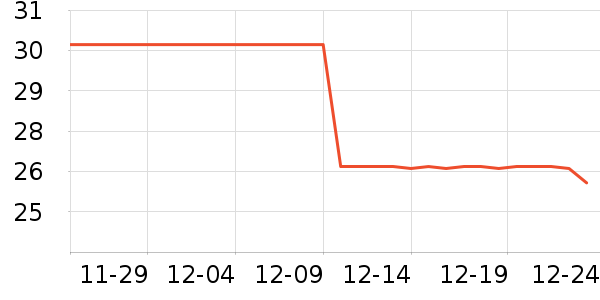 ҽѧ������ʷ�۸�