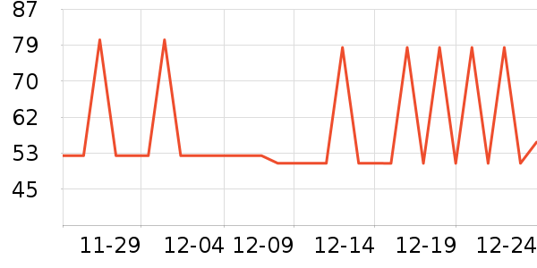 ����־�����ζ��ʷ�۸�